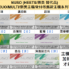 加熱 菸推薦-NUSO菸彈-3.0加熱菸主機通用加熱菸彈